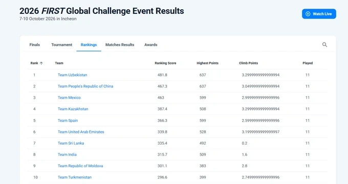 робототехника, First Global Challenge